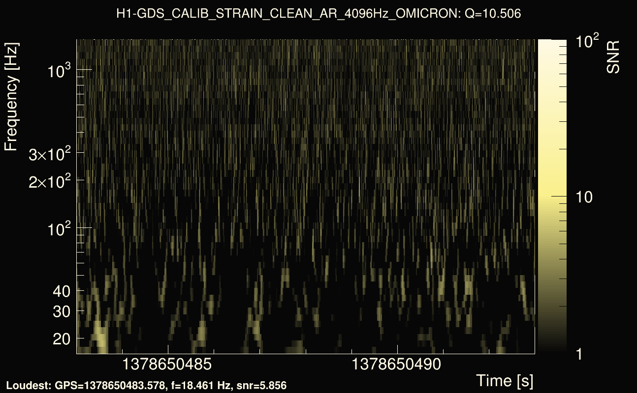 Omicron map Q1, det0, 1378650488