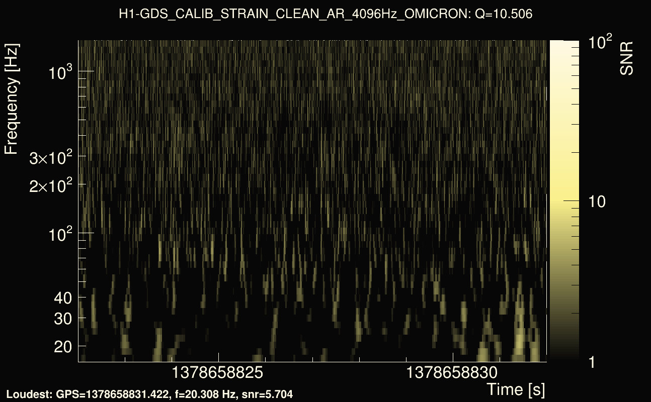 Omicron map Q1, det0, 1378658827