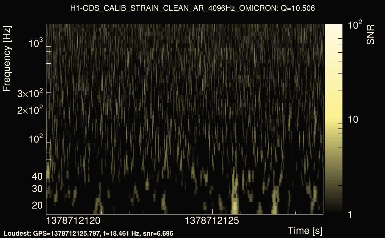 Omicron map Q1, det0, 1378712124