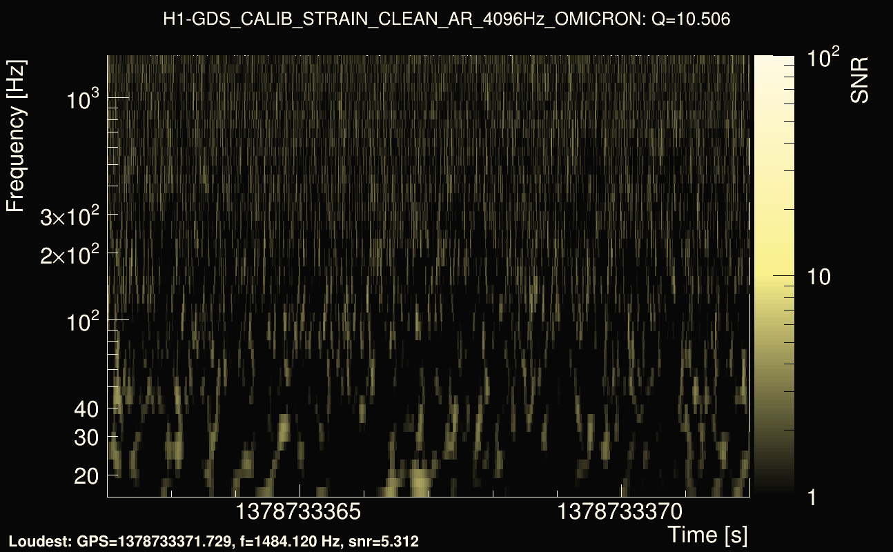Omicron map Q1, det0, 1378733367