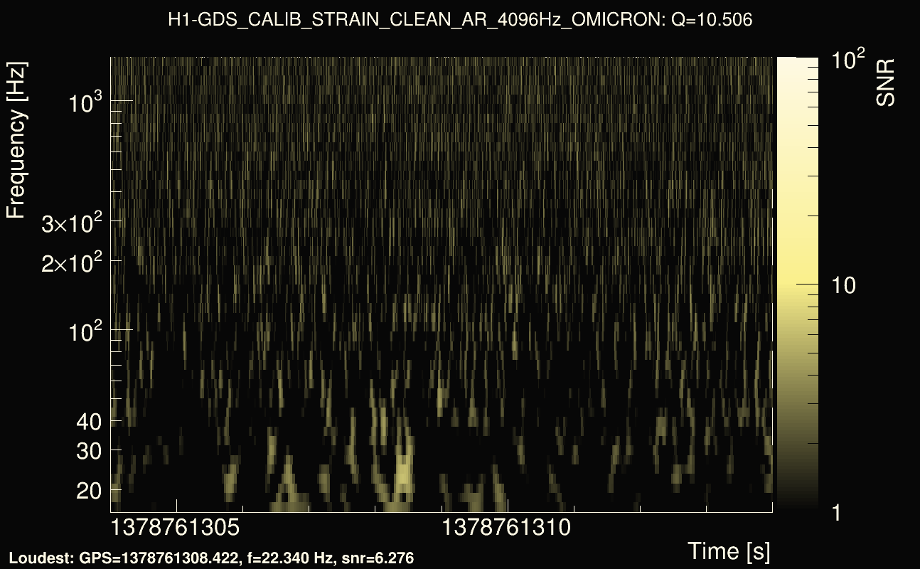 Omicron map Q1, det0, 1378761309