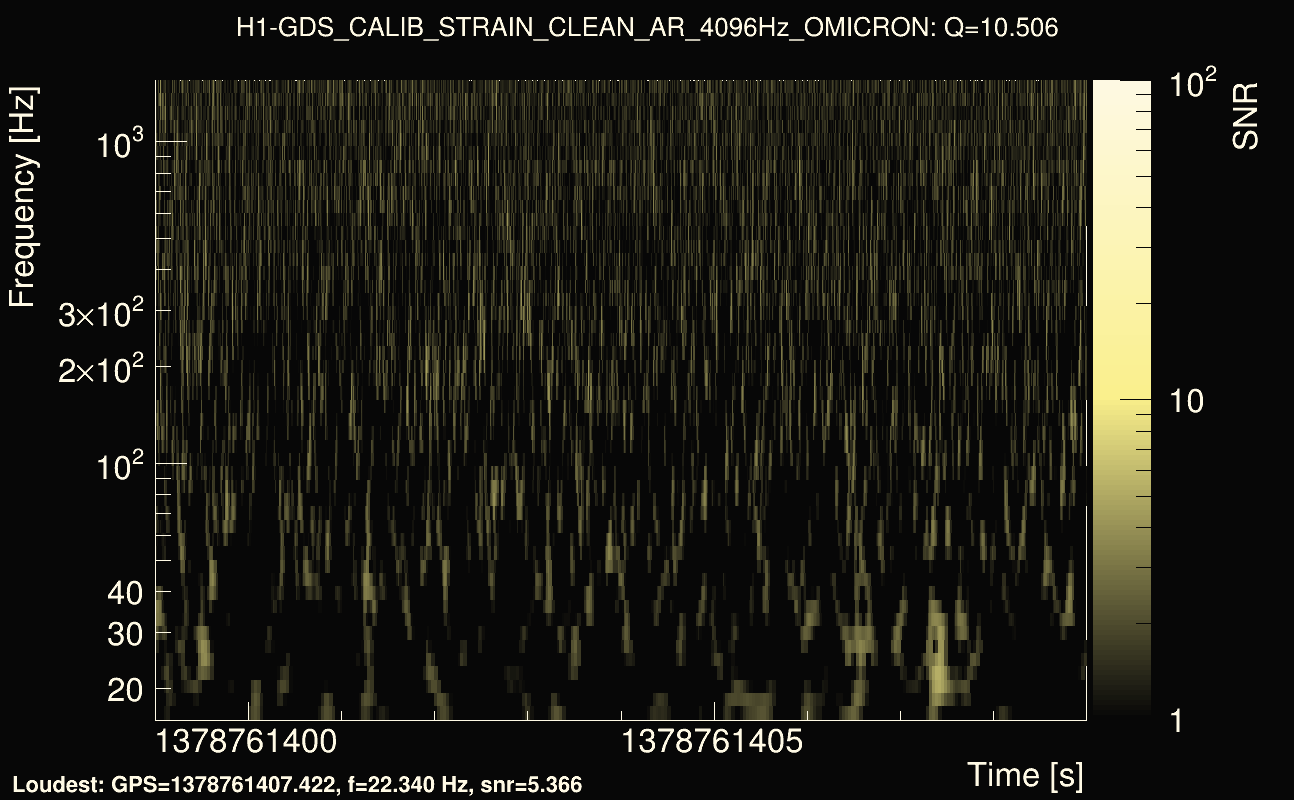 Omicron map Q1, det0, 1378761404