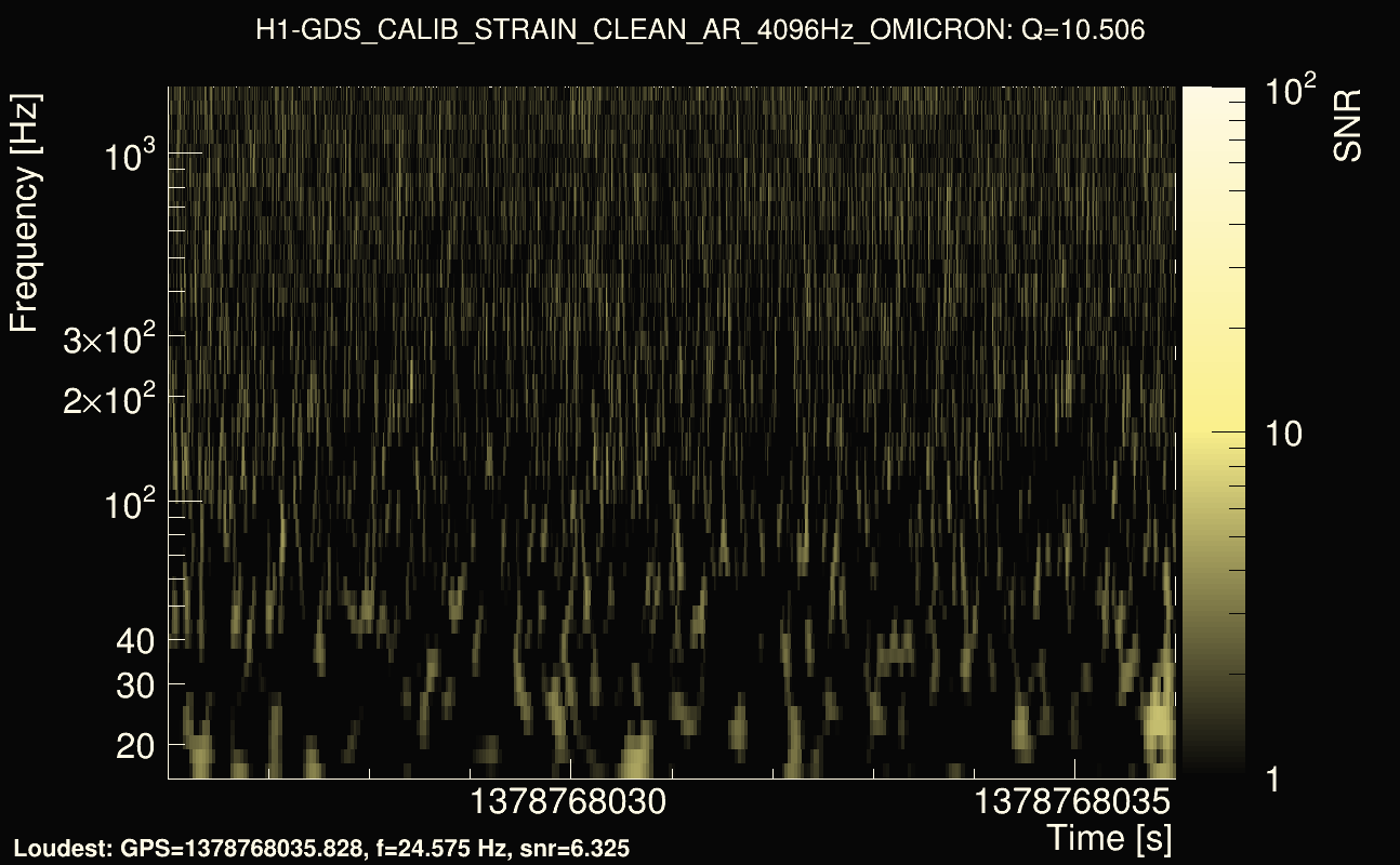 Omicron map Q1, det0, 1378768031