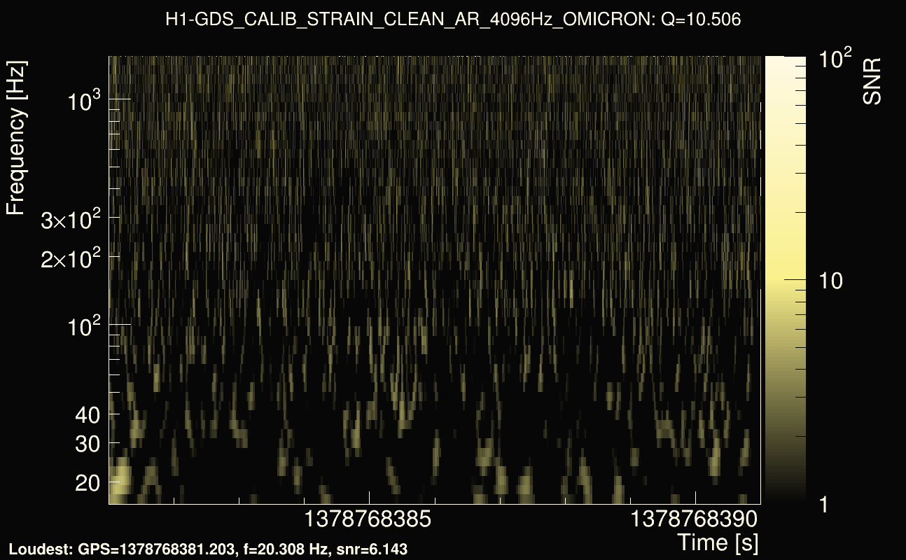 Omicron map Q1, det0, 1378768386