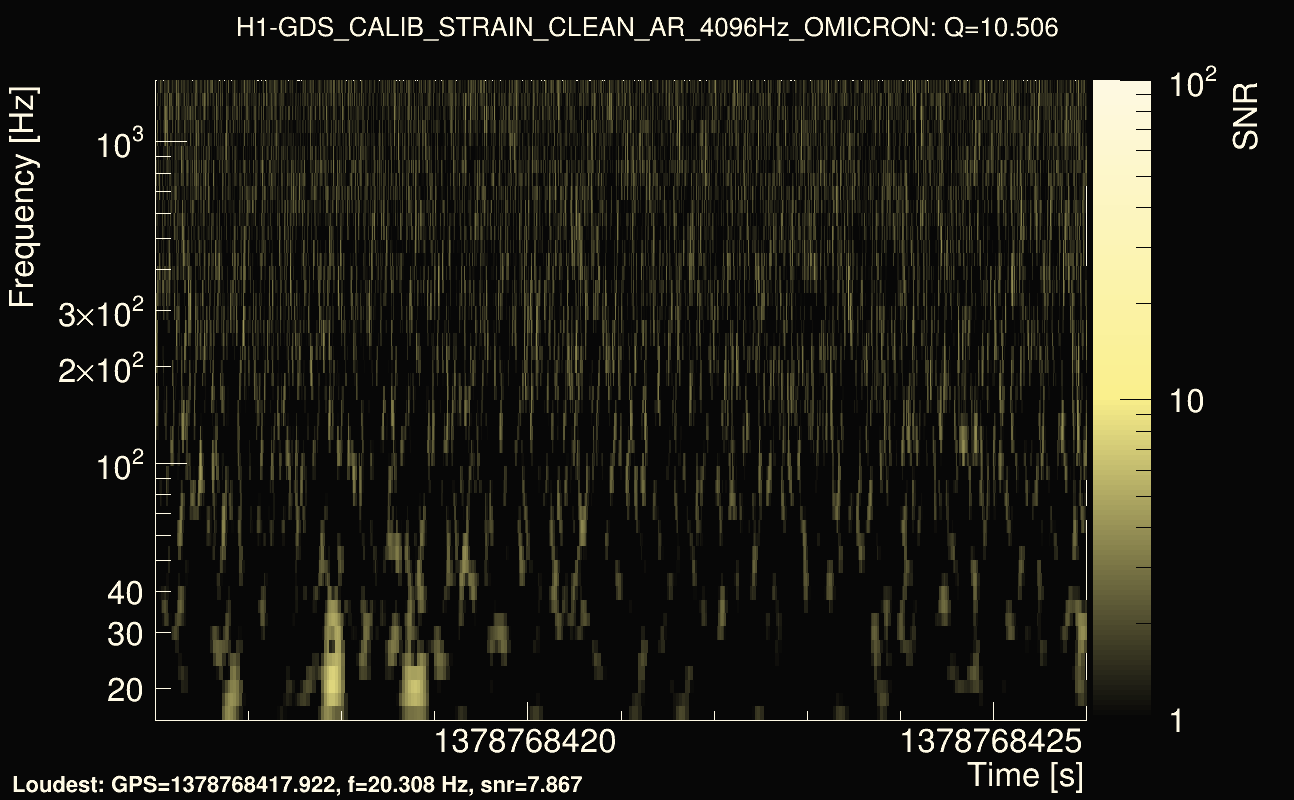 Omicron map Q1, det0, 1378768421