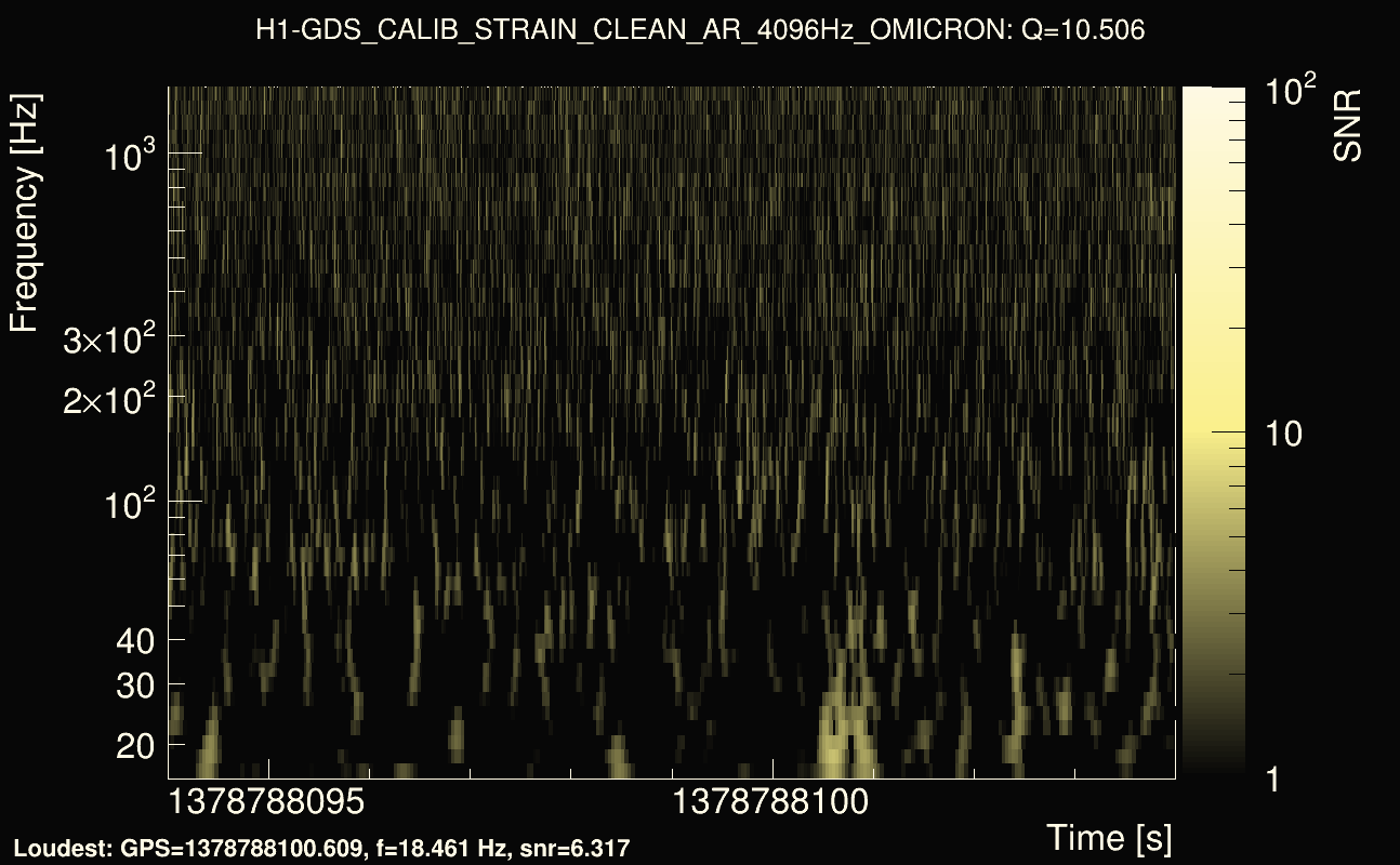 Omicron map Q1, det0, 1378788099