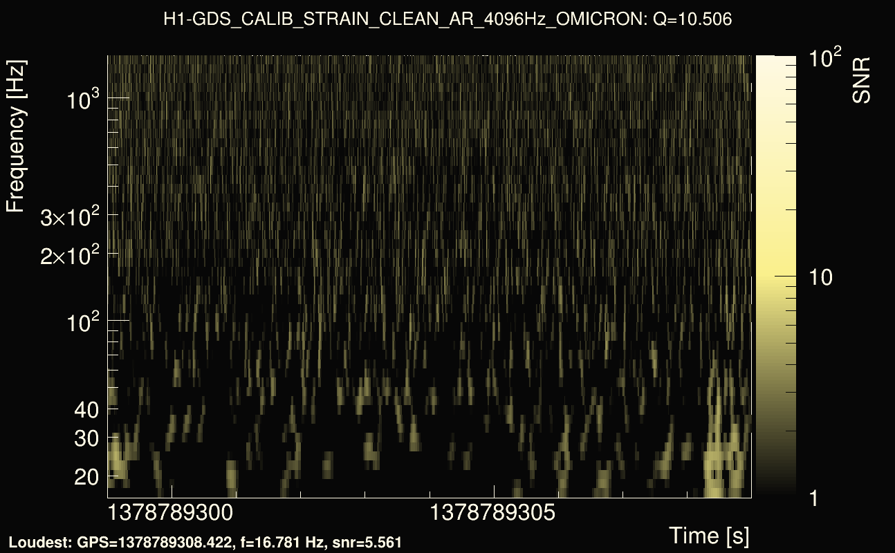 Omicron map Q1, det0, 1378789304