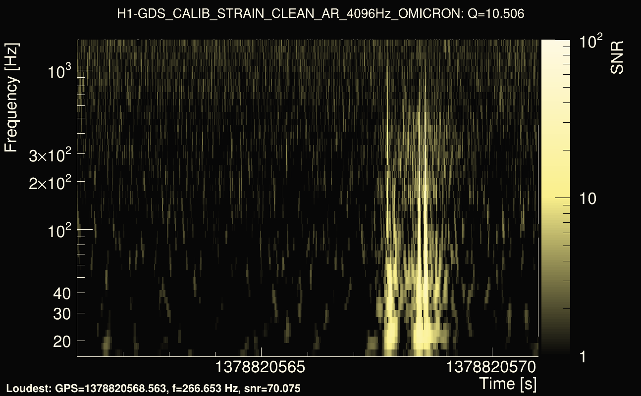 Omicron map Q1, det0, 1378820566