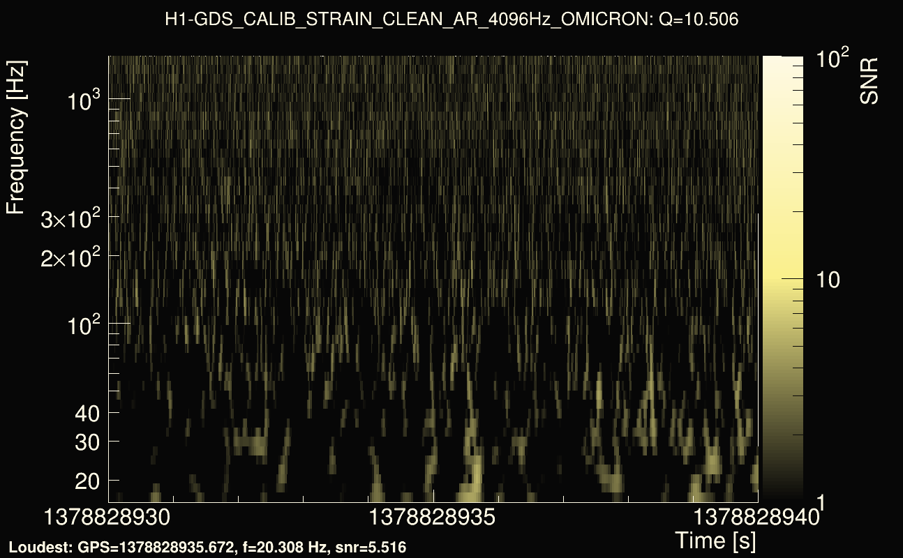 Omicron map Q1, det0, 1378828935