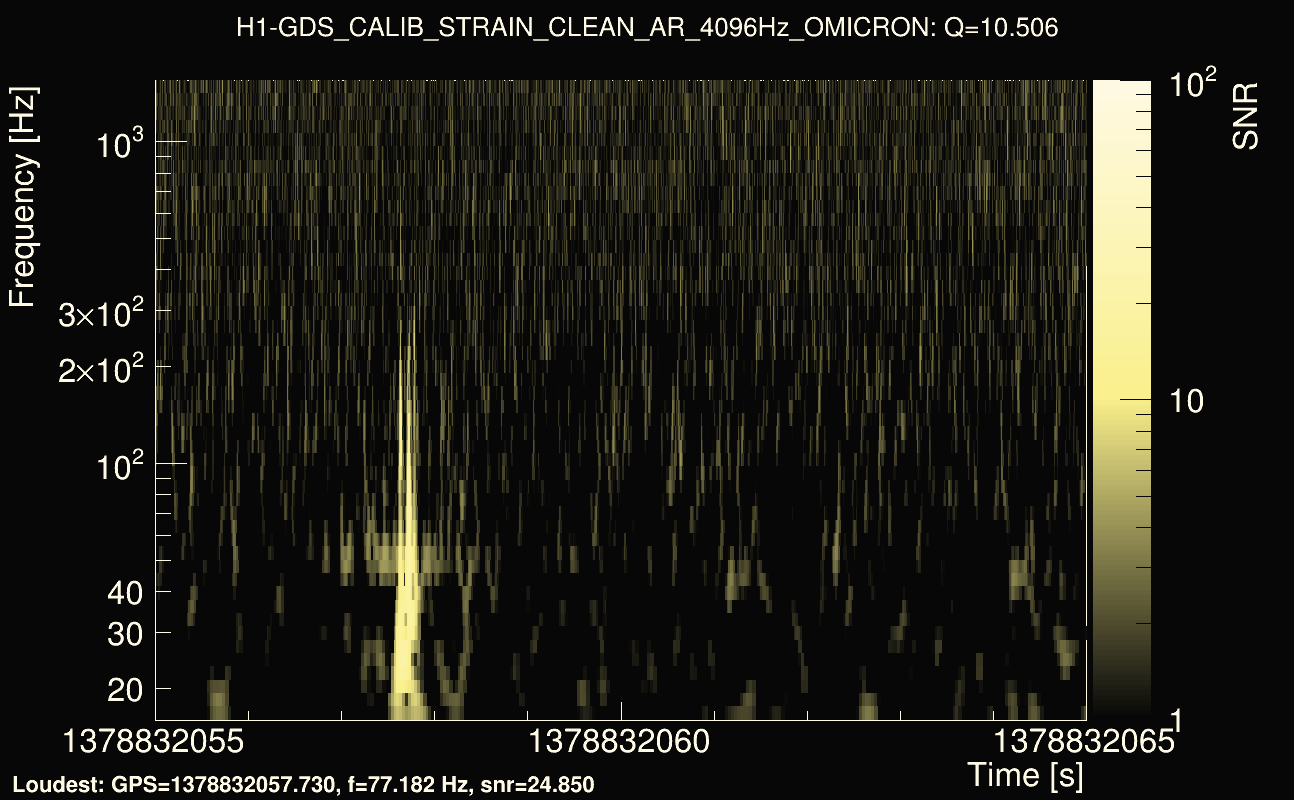 Omicron map Q1, det0, 1378832060