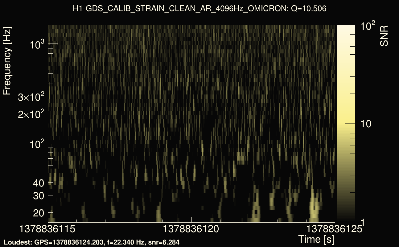 Omicron map Q1, det0, 1378836120