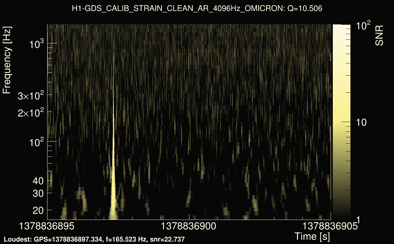 Omicron map Q1, det0, 1378836900