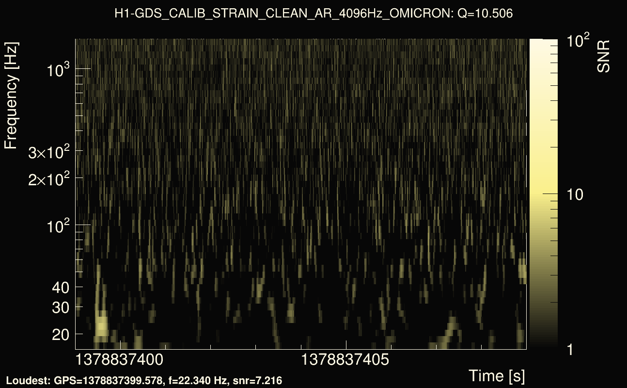 Omicron map Q1, det0, 1378837404
