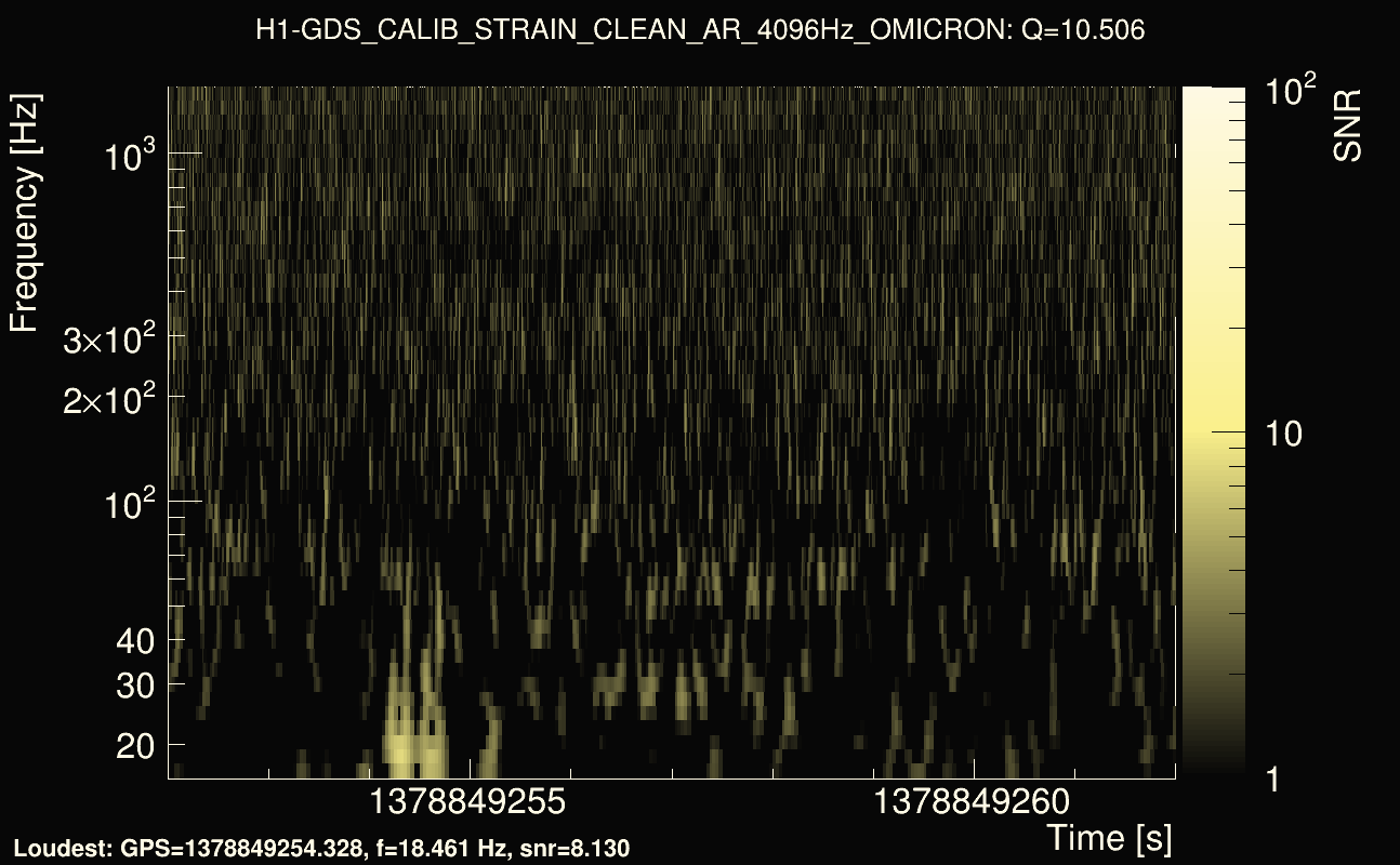 Omicron map Q1, det0, 1378849257