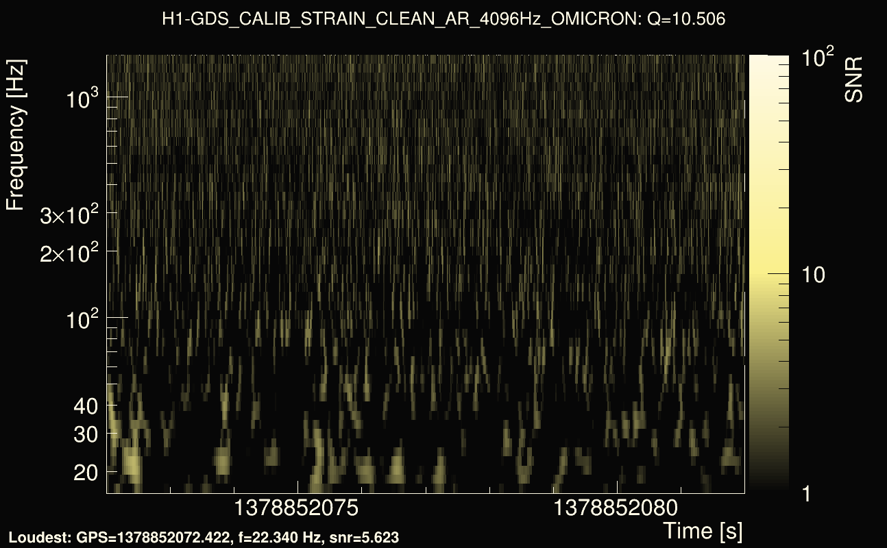 Omicron map Q1, det0, 1378852077