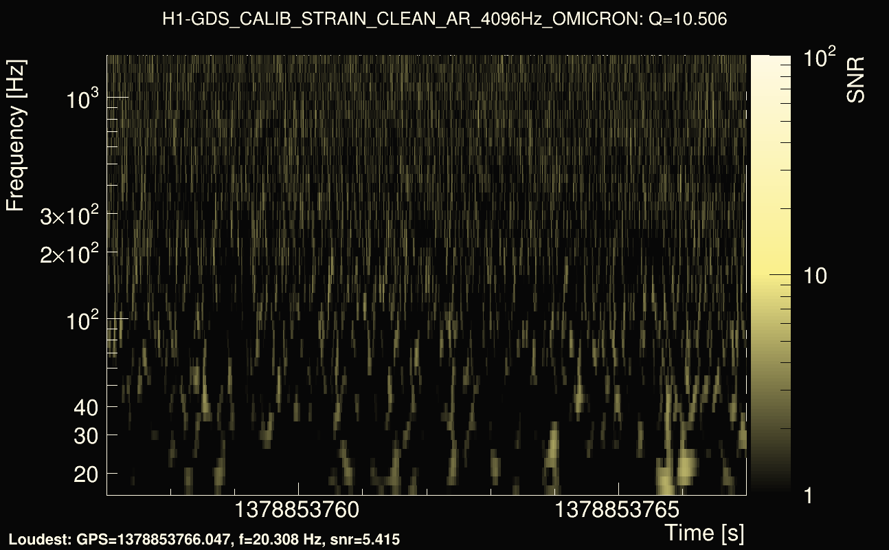 Omicron map Q1, det0, 1378853762