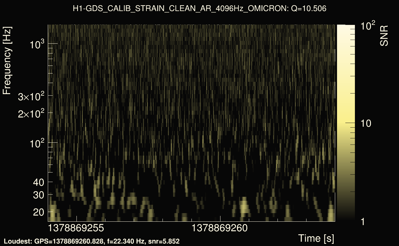 Omicron map Q1, det0, 1378869259
