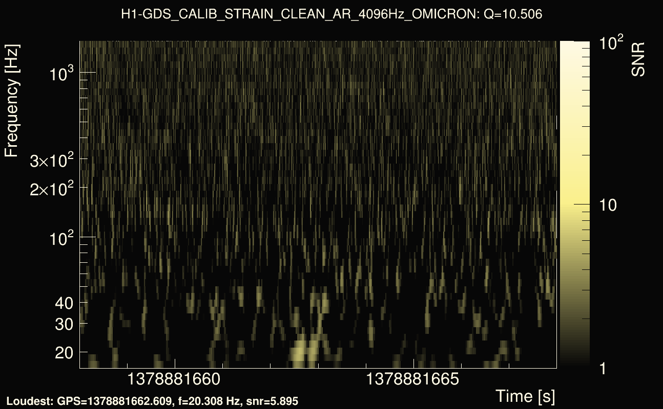 Omicron map Q1, det0, 1378881663