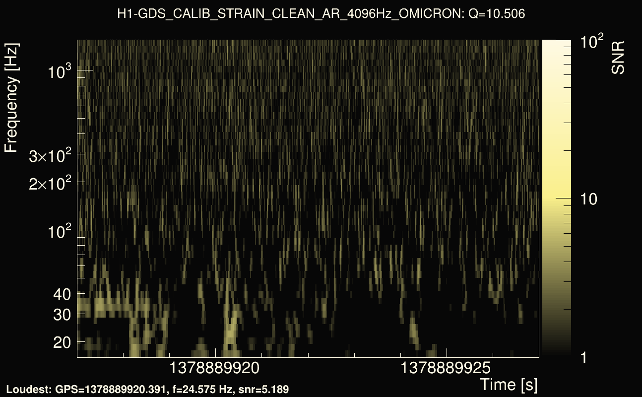 Omicron map Q1, det0, 1378889922