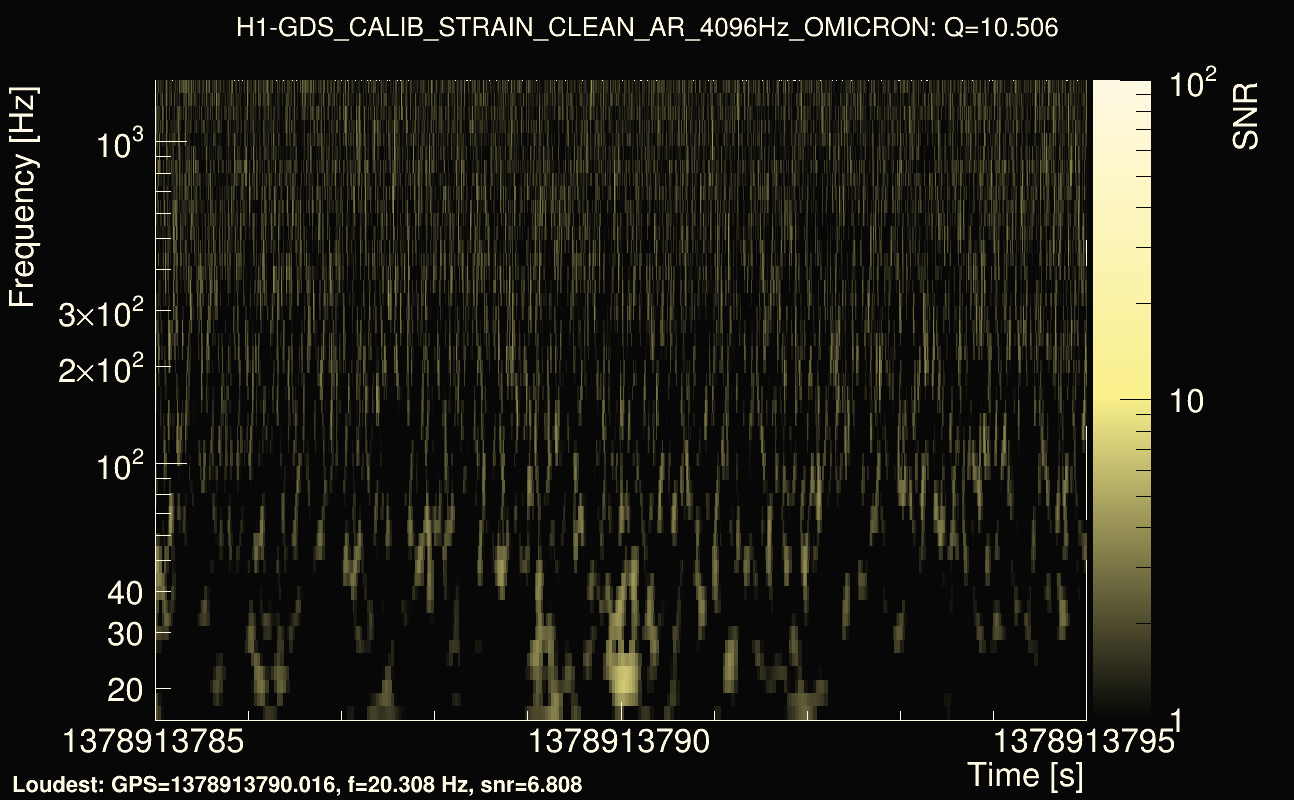 Omicron map Q1, det0, 1378913790