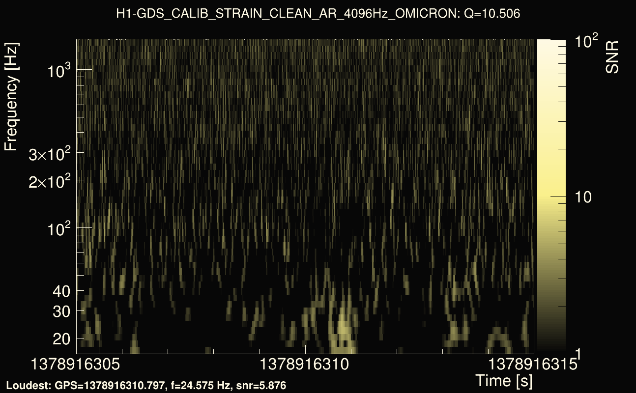 Omicron map Q1, det0, 1378916310