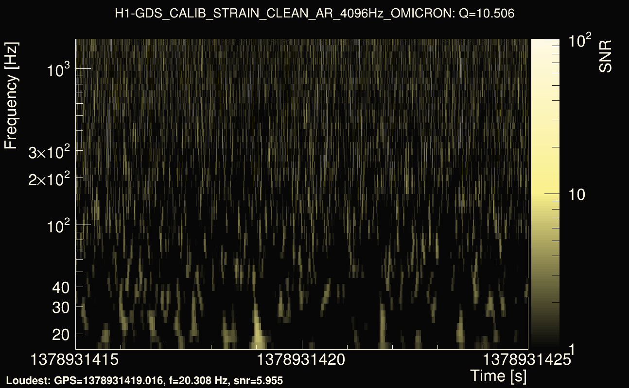 Omicron map Q1, det0, 1378931420