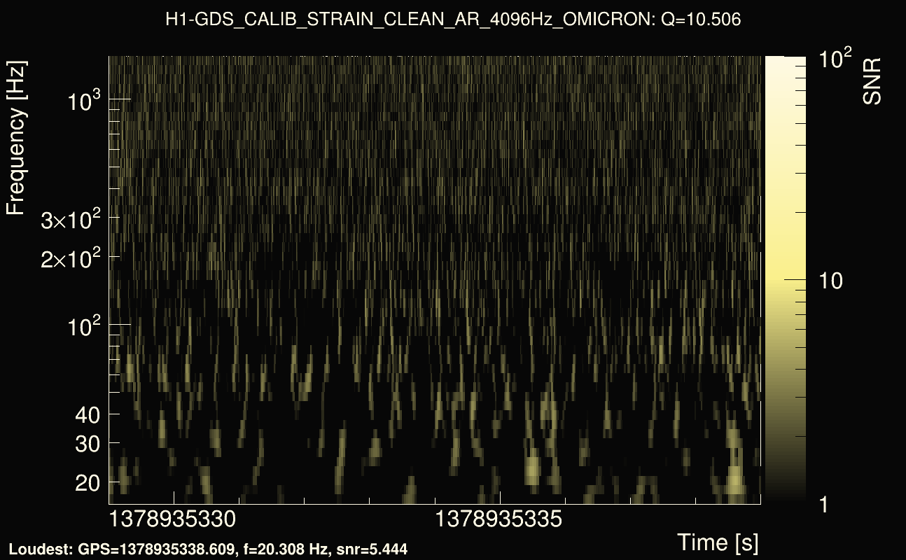 Omicron map Q1, det0, 1378935334