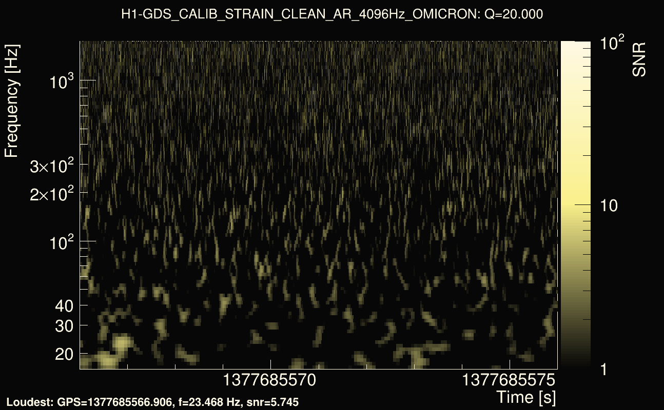 Omicron map Q2, det0, 1377685571