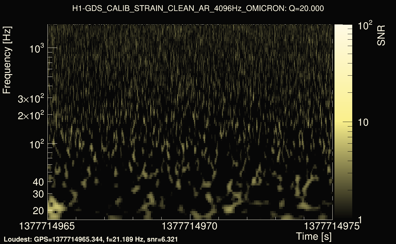 Omicron map Q2, det0, 1377714970