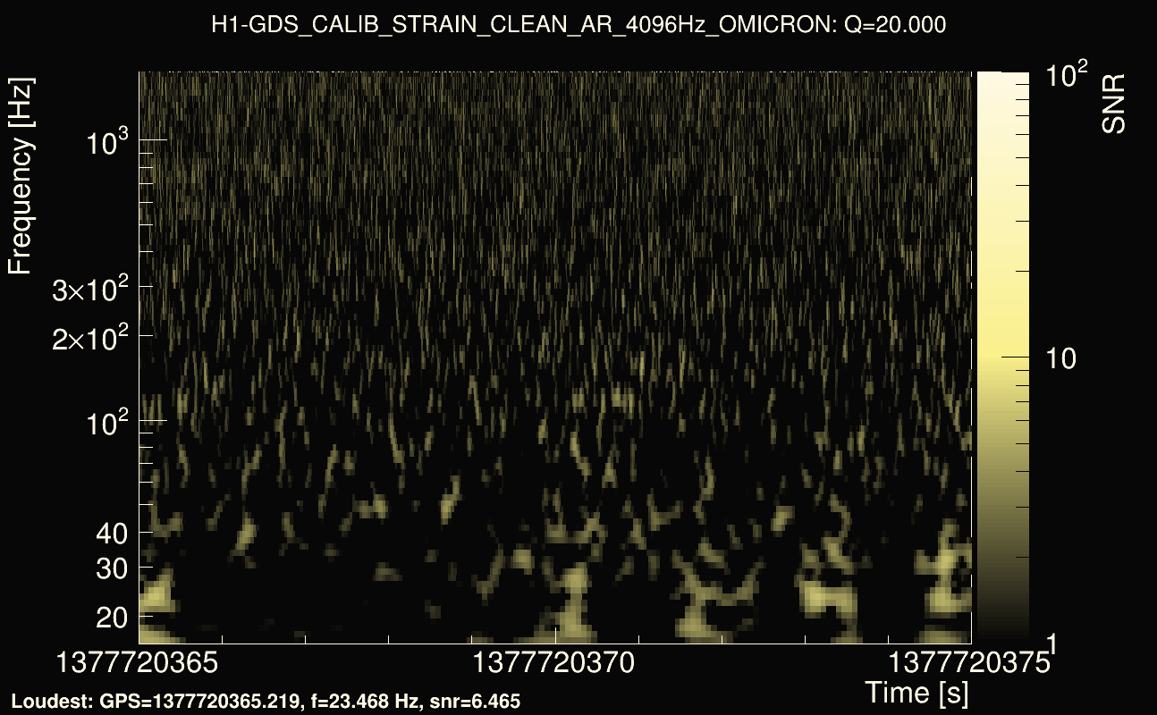 Omicron map Q2, det0, 1377720370