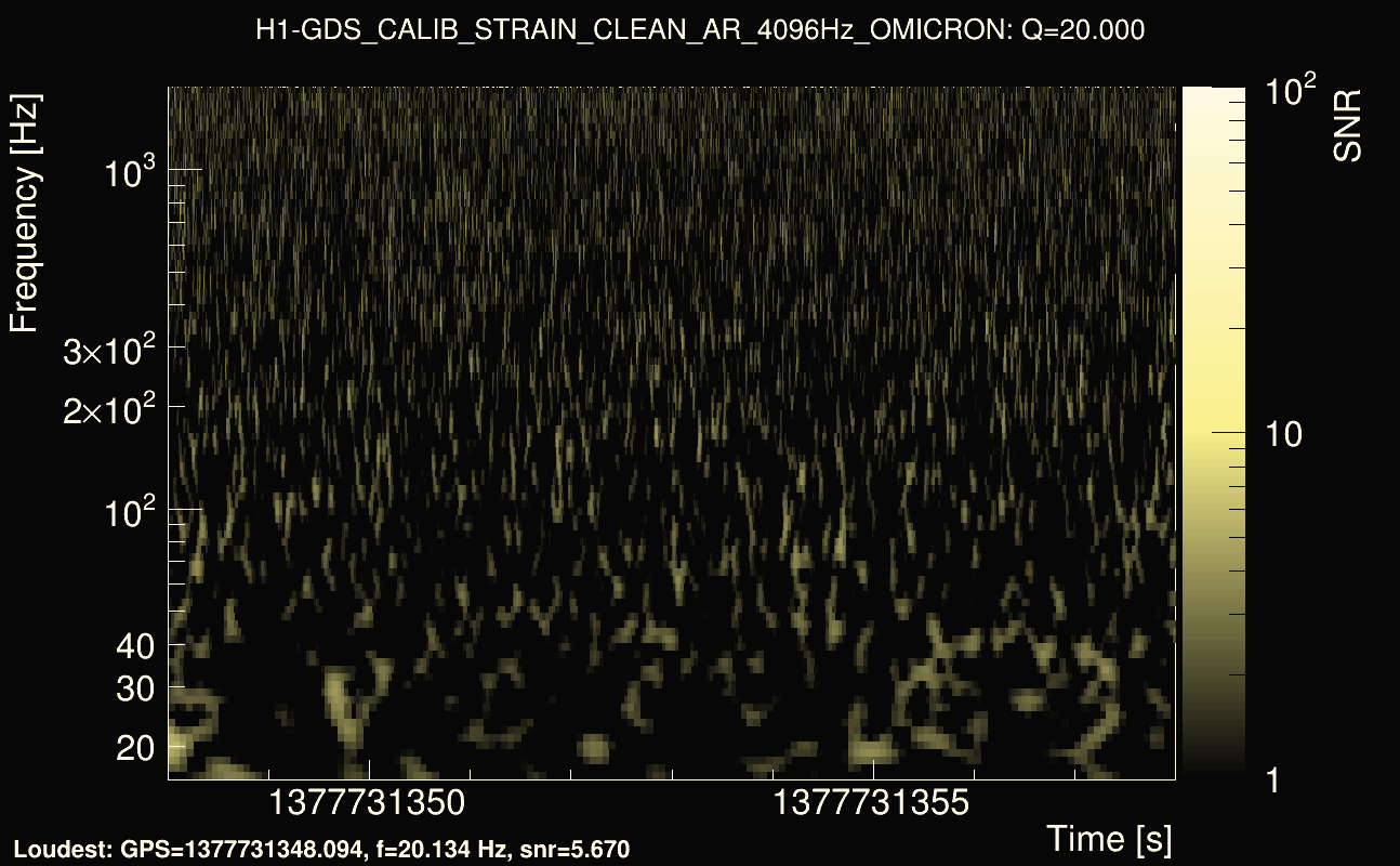 Omicron map Q2, det0, 1377731353