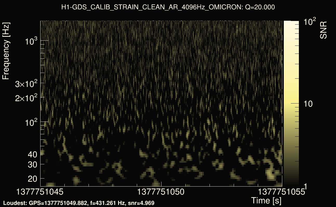Omicron map Q2, det0, 1377751050