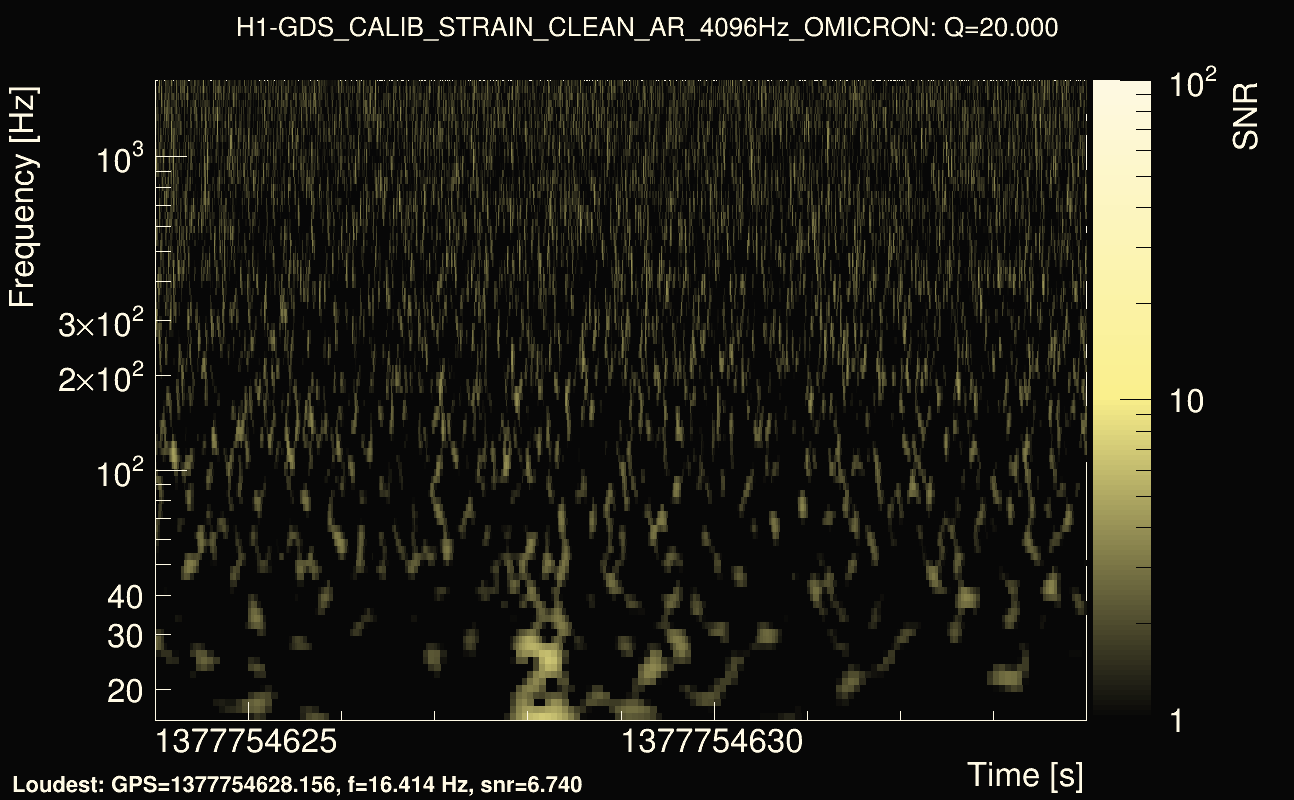 Omicron map Q2, det0, 1377754629