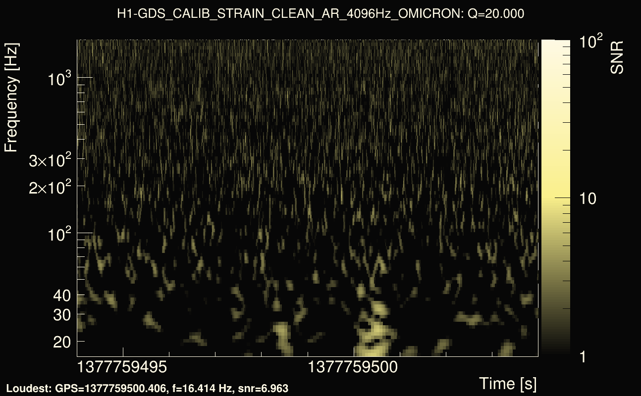 Omicron map Q2, det0, 1377759499