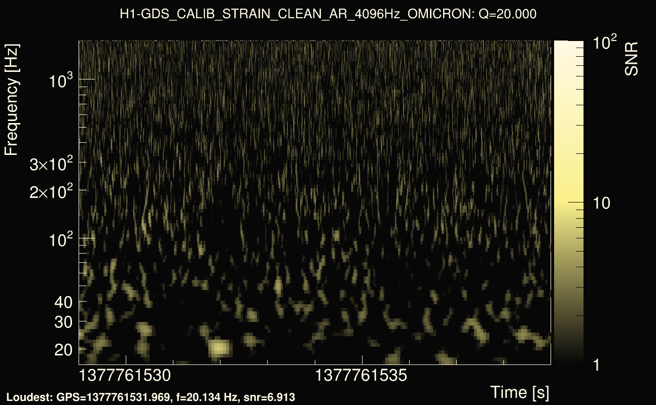 Omicron map Q2, det0, 1377761534