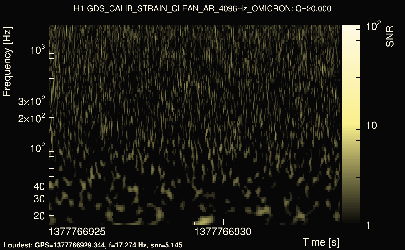 Omicron map Q2, det0, 1377766929