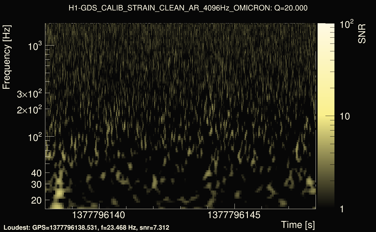 Omicron map Q2, det0, 1377796143