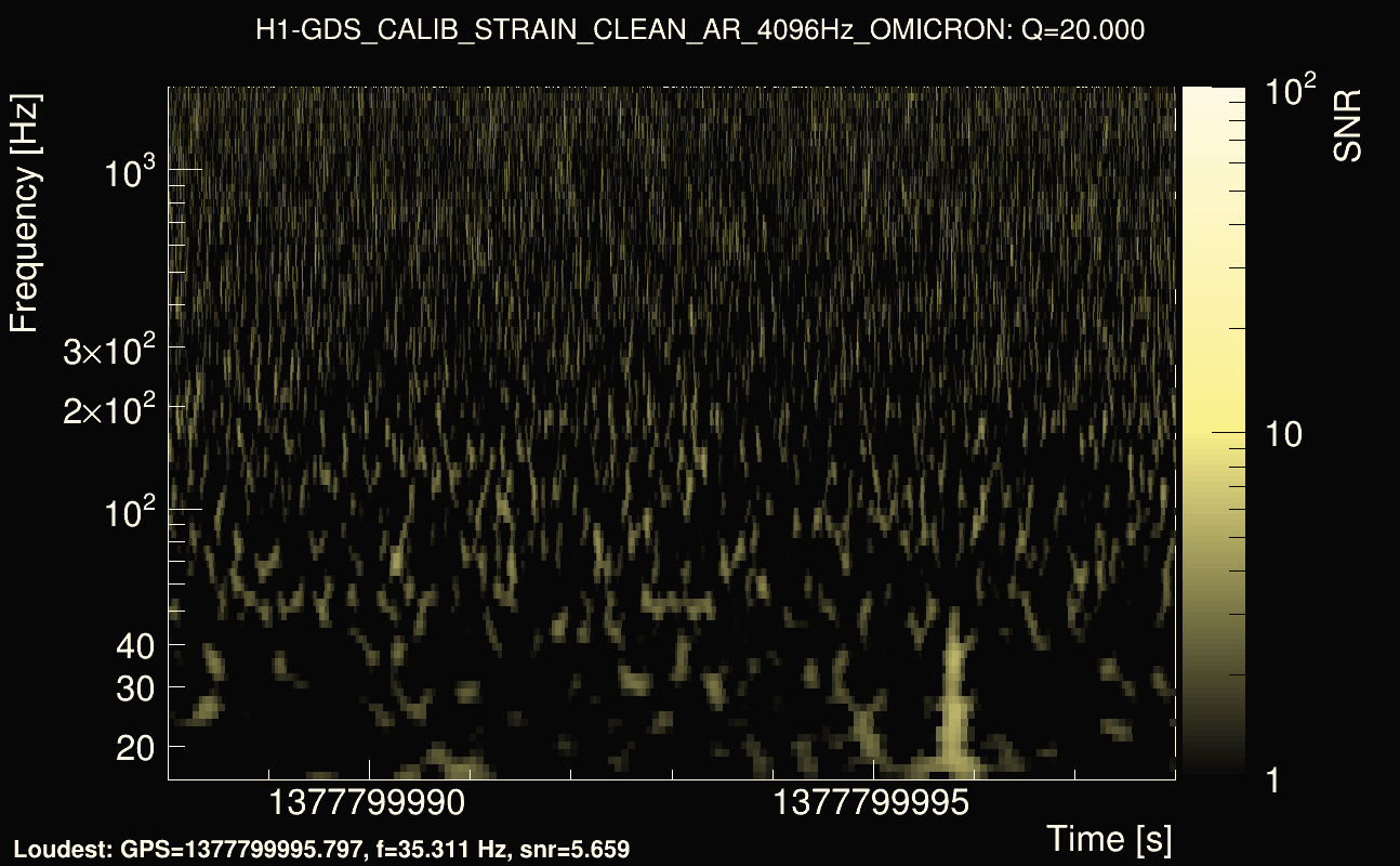 Omicron map Q2, det0, 1377799993