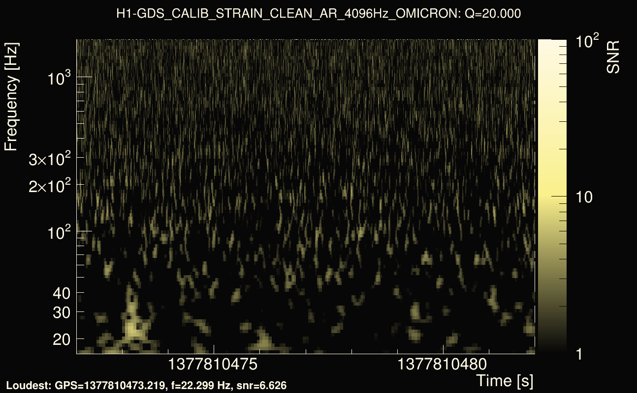 Omicron map Q2, det0, 1377810477