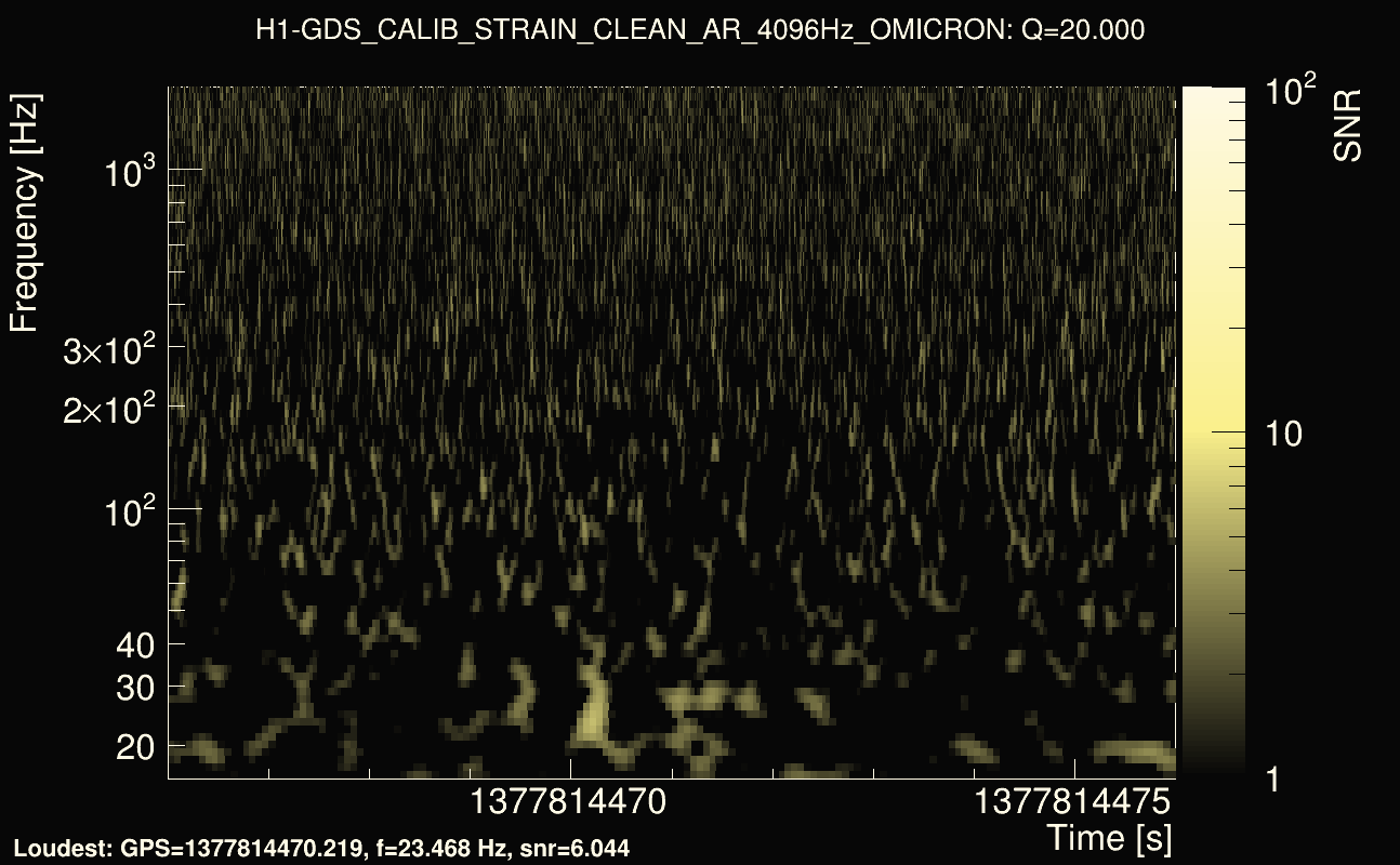 Omicron map Q2, det0, 1377814471