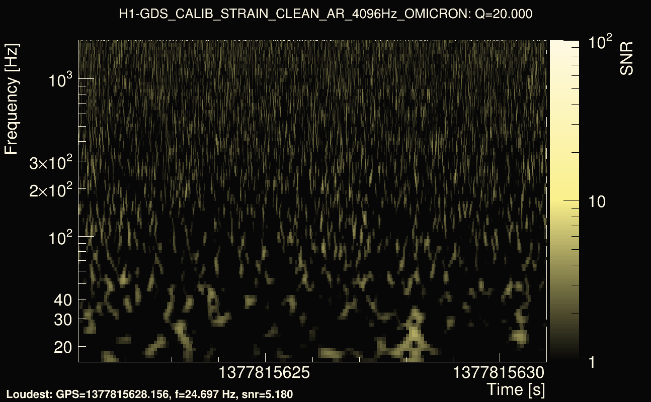 Omicron map Q2, det0, 1377815626
