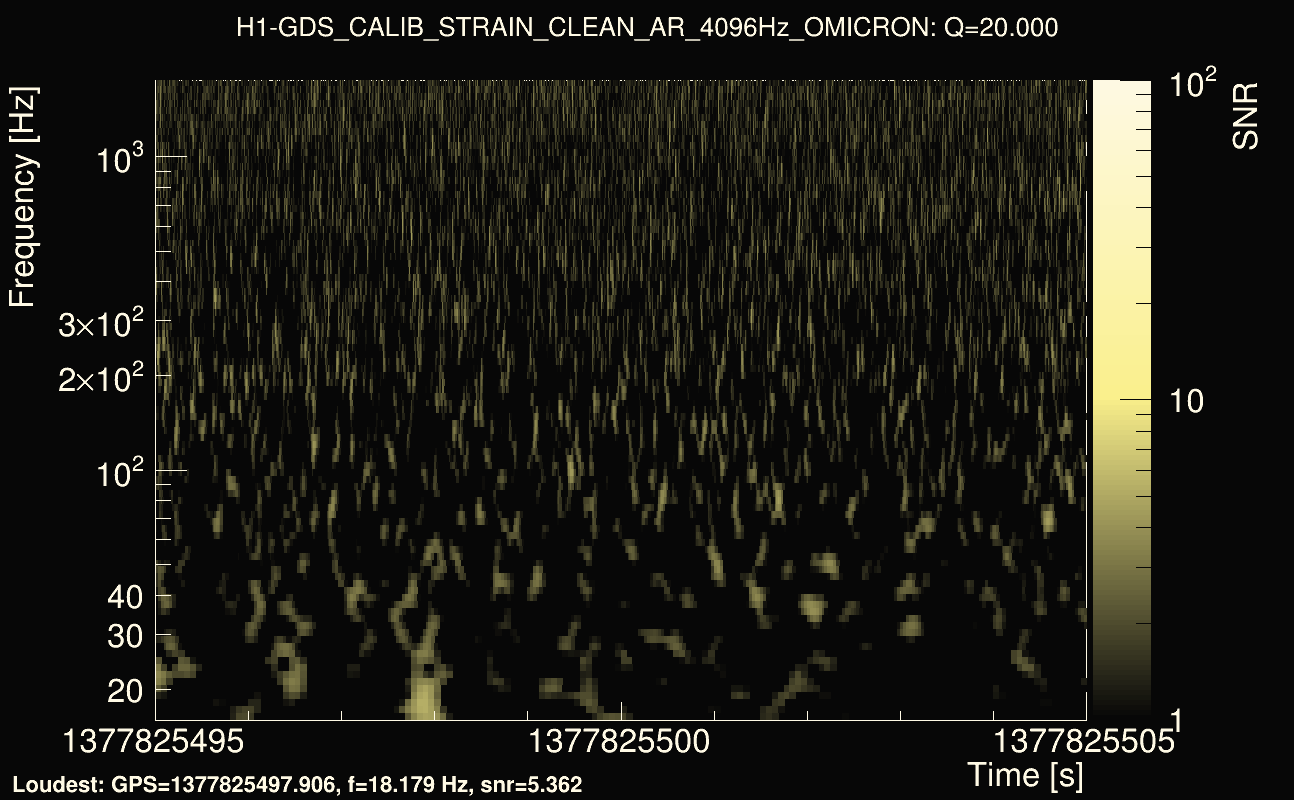 Omicron map Q2, det0, 1377825500