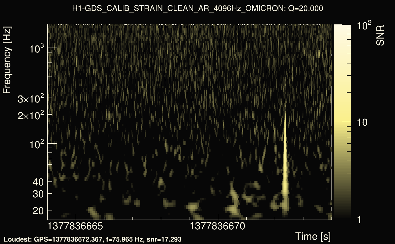 Omicron map Q2, det0, 1377836669