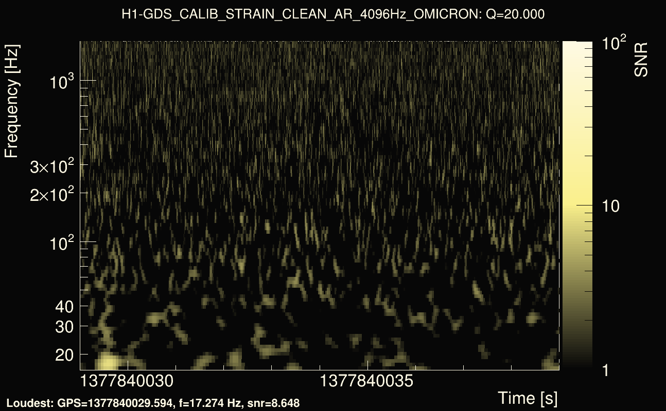 Omicron map Q2, det0, 1377840034
