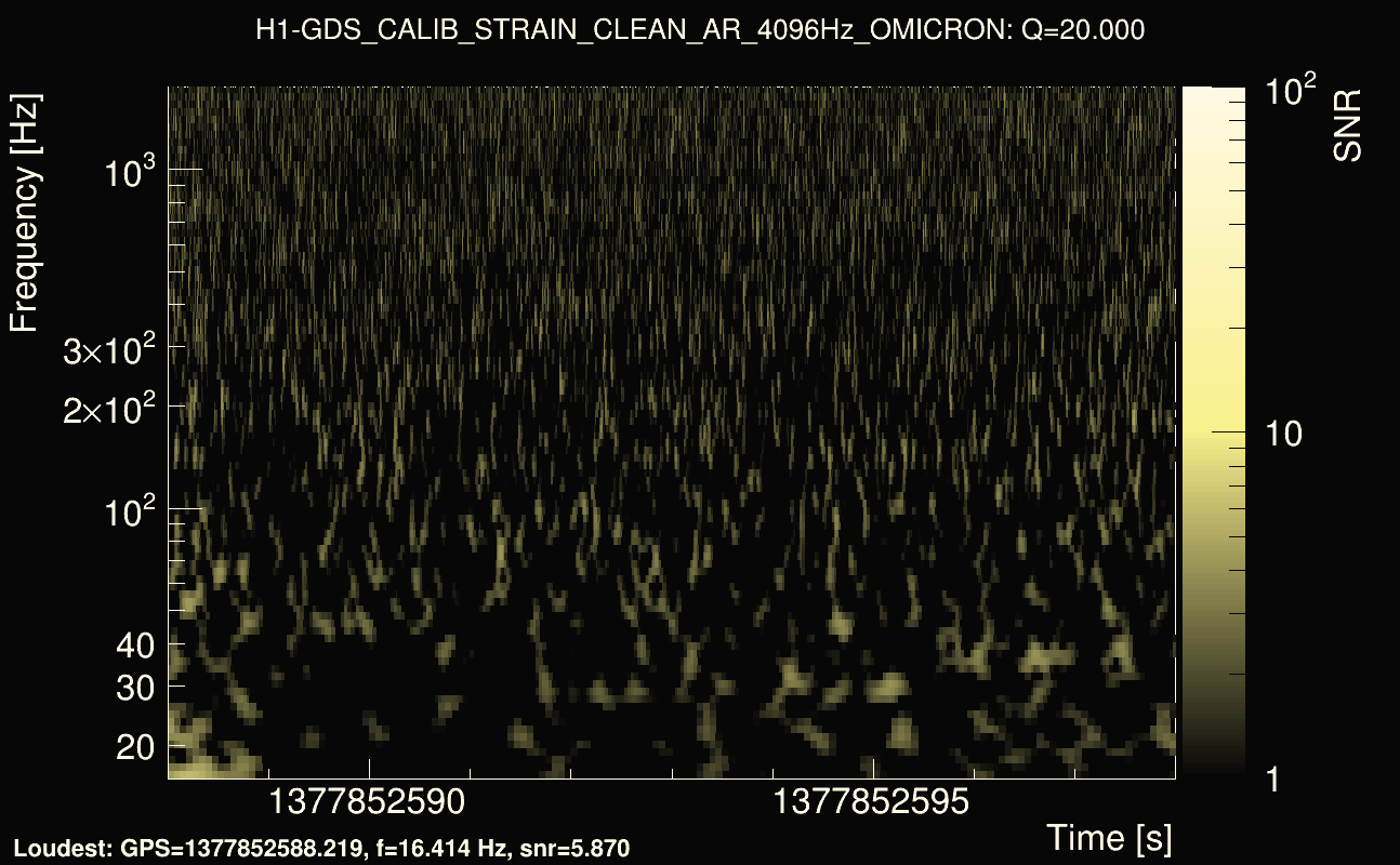 Omicron map Q2, det0, 1377852593