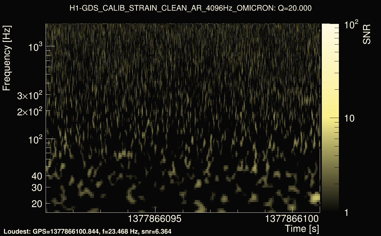 Omicron map Q2, det0, 1377866096