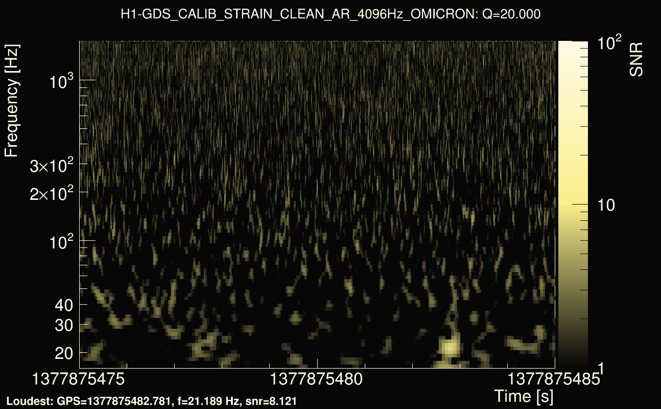 Omicron map Q2, det0, 1377875480