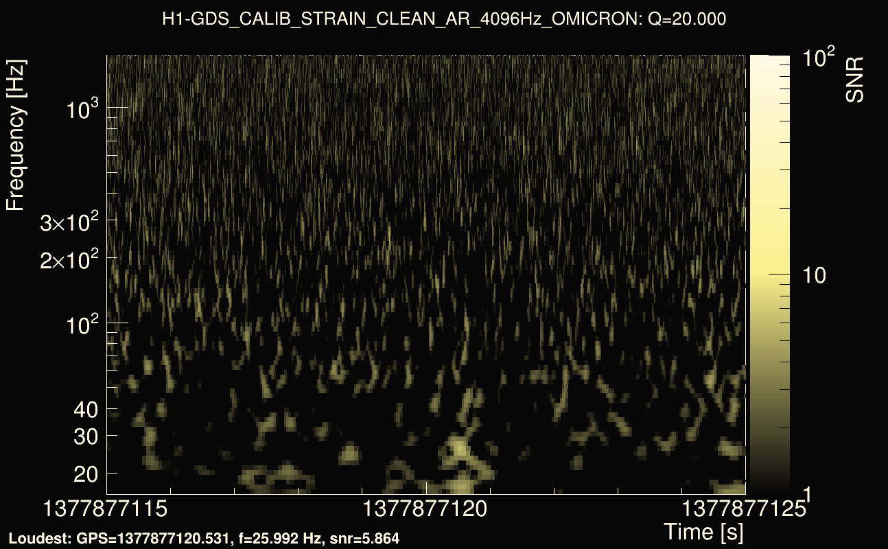 Omicron map Q2, det0, 1377877120