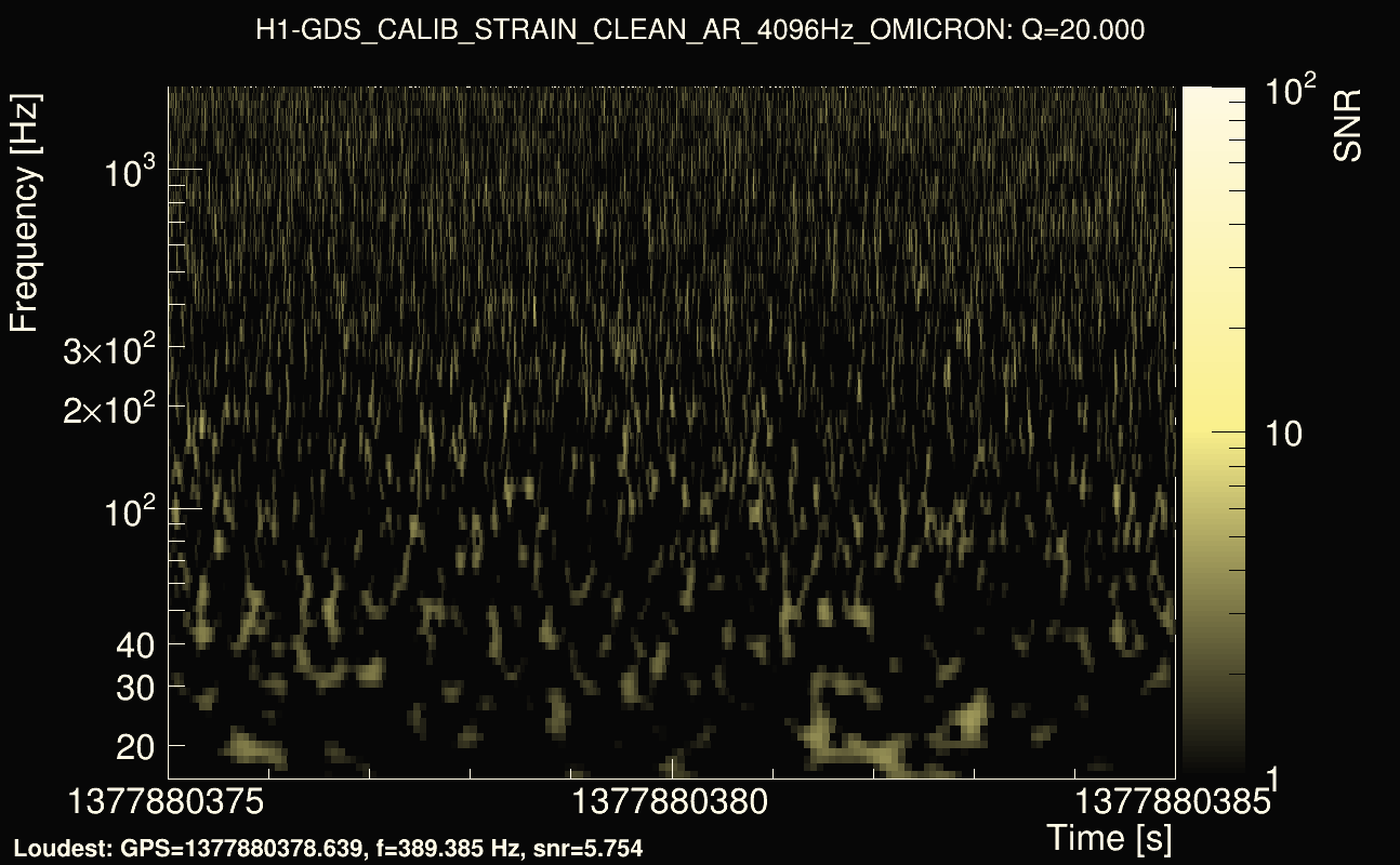 Omicron map Q2, det0, 1377880380