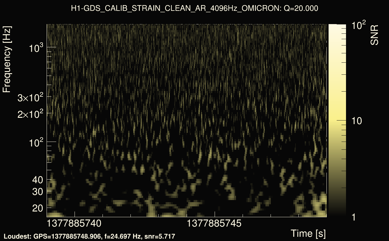 Omicron map Q2, det0, 1377885744
